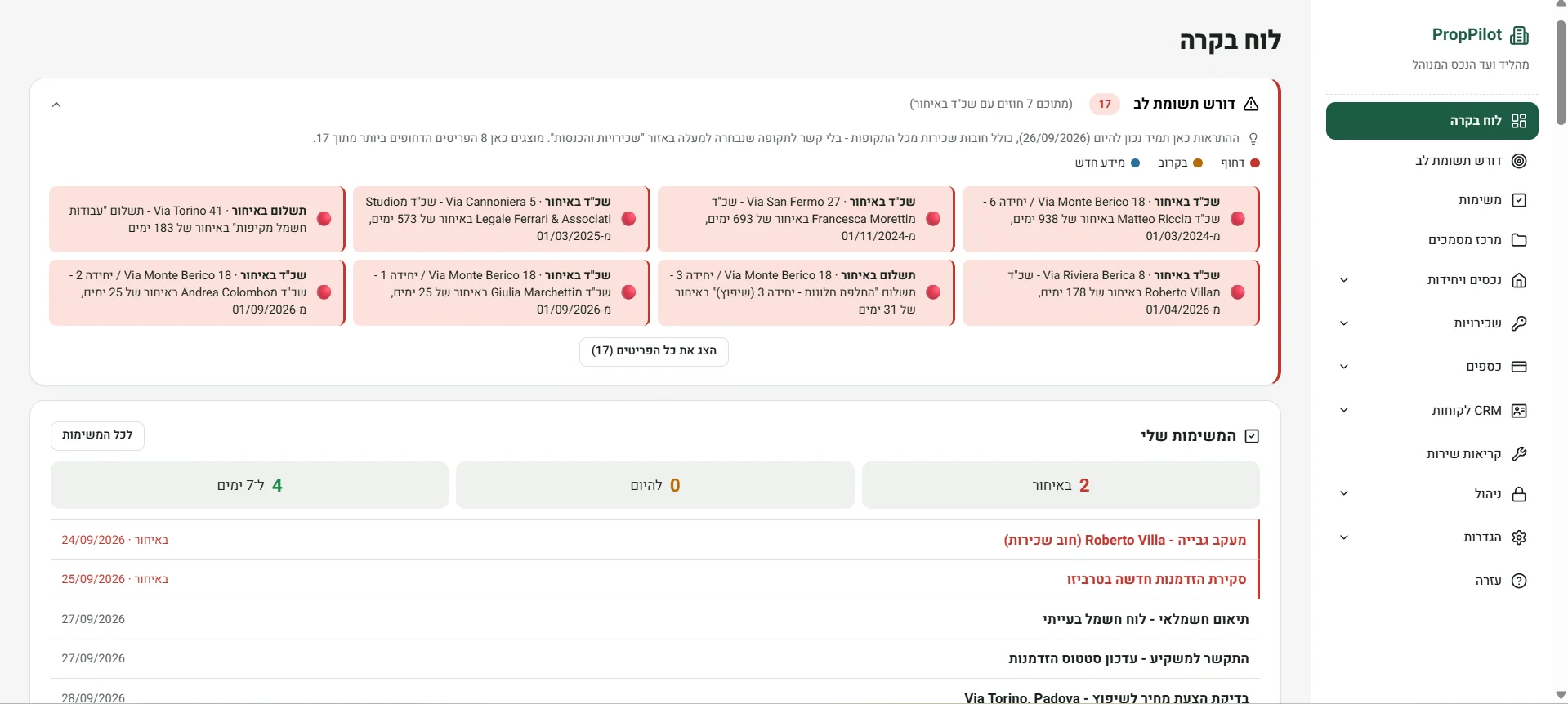 מרכז הפעולות שדורשות תשומת לב ב־PropPilot